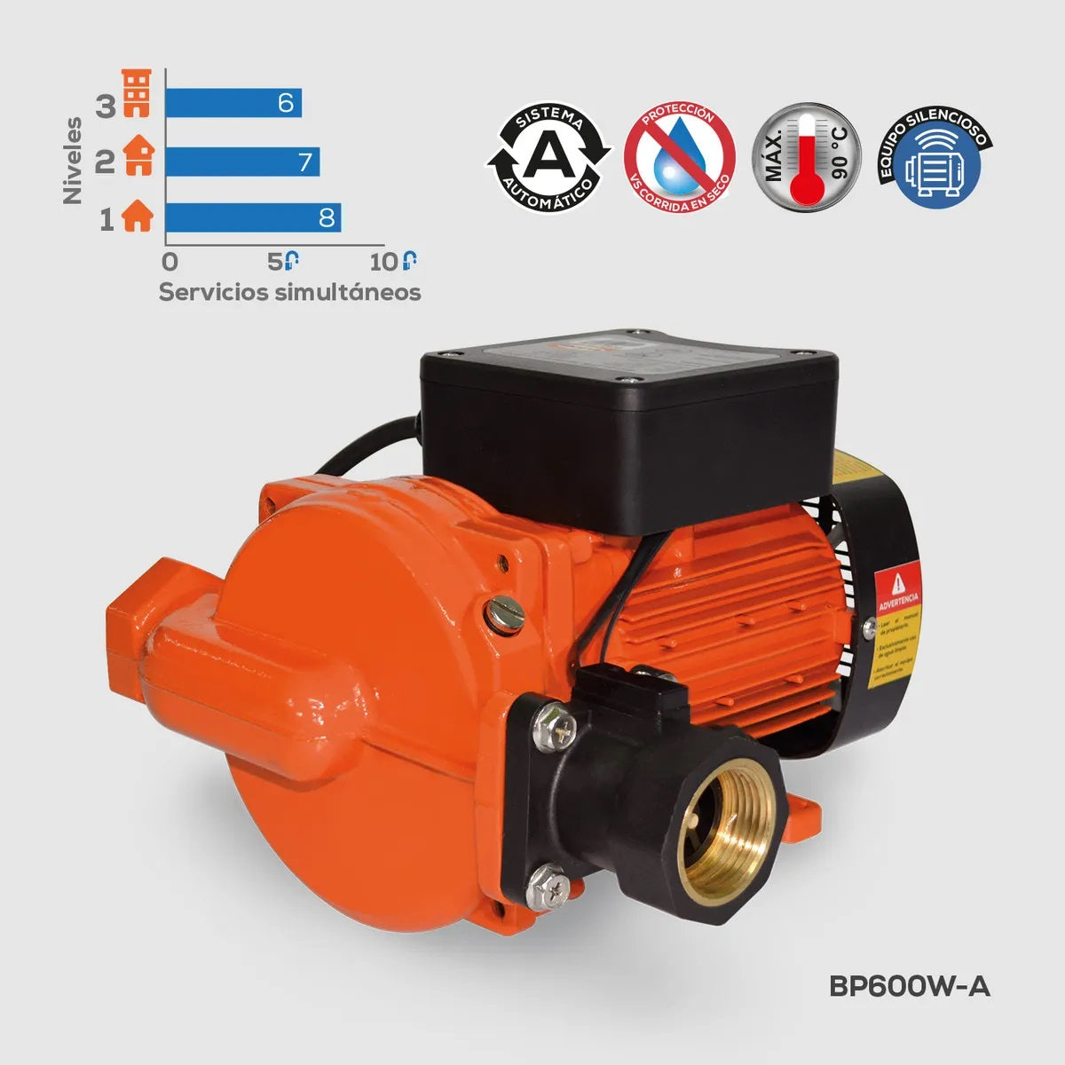 BP600W-A - EVANS - Bomba Presurizadora Evans de 600W automática y con controlador inteligente 110V Succión 1” x Descarga 1”.