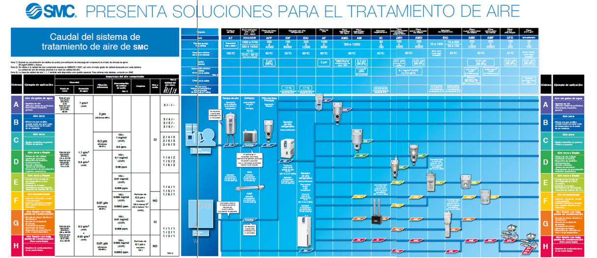 AM650-10D - SMC - Filtro micrónico 1" - 37 kW