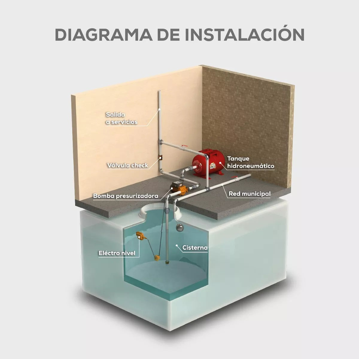 BP600W-A - EVANS - Bomba Presurizadora Evans de 600W automática y con controlador inteligente  110V Succión 1” x Descarga 1”.