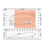 SSXH60 - EVANS - Bomba multietapas trifásica - 60GPM - 3 Hp - Descarga de 1.5"