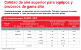 CPX100 - 4102005767 - Chicago Pneumatic -  Secador de aire refrigerativo no cíclico - 106 CFM Max